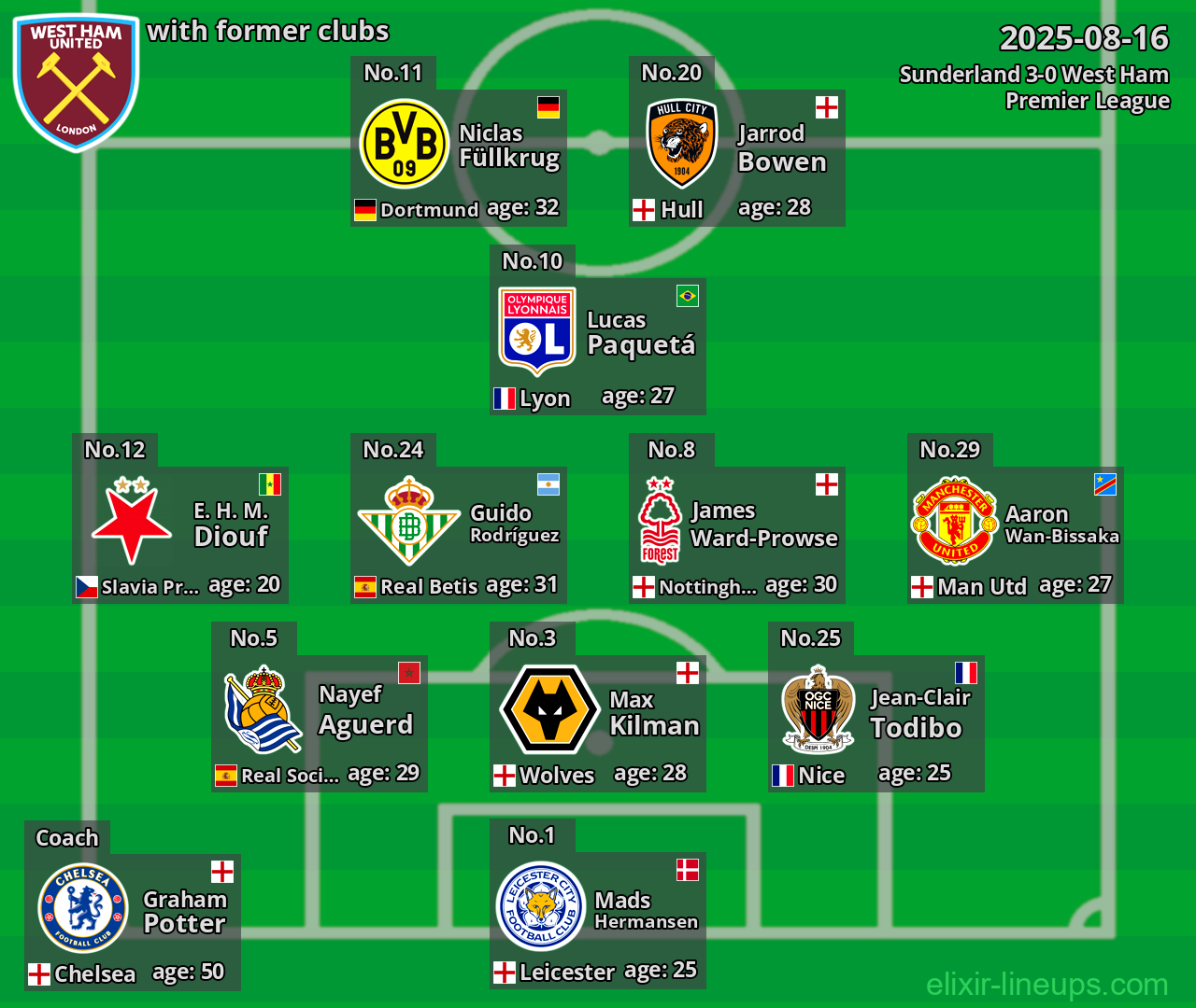 West Ham with former clubs 2025-08-16