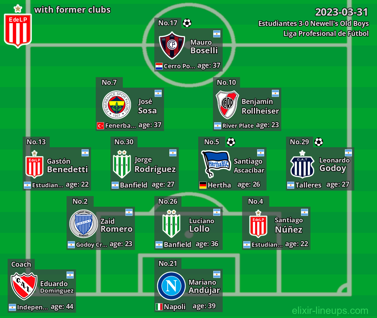 Estudiantes with former clubs 2023-03-31