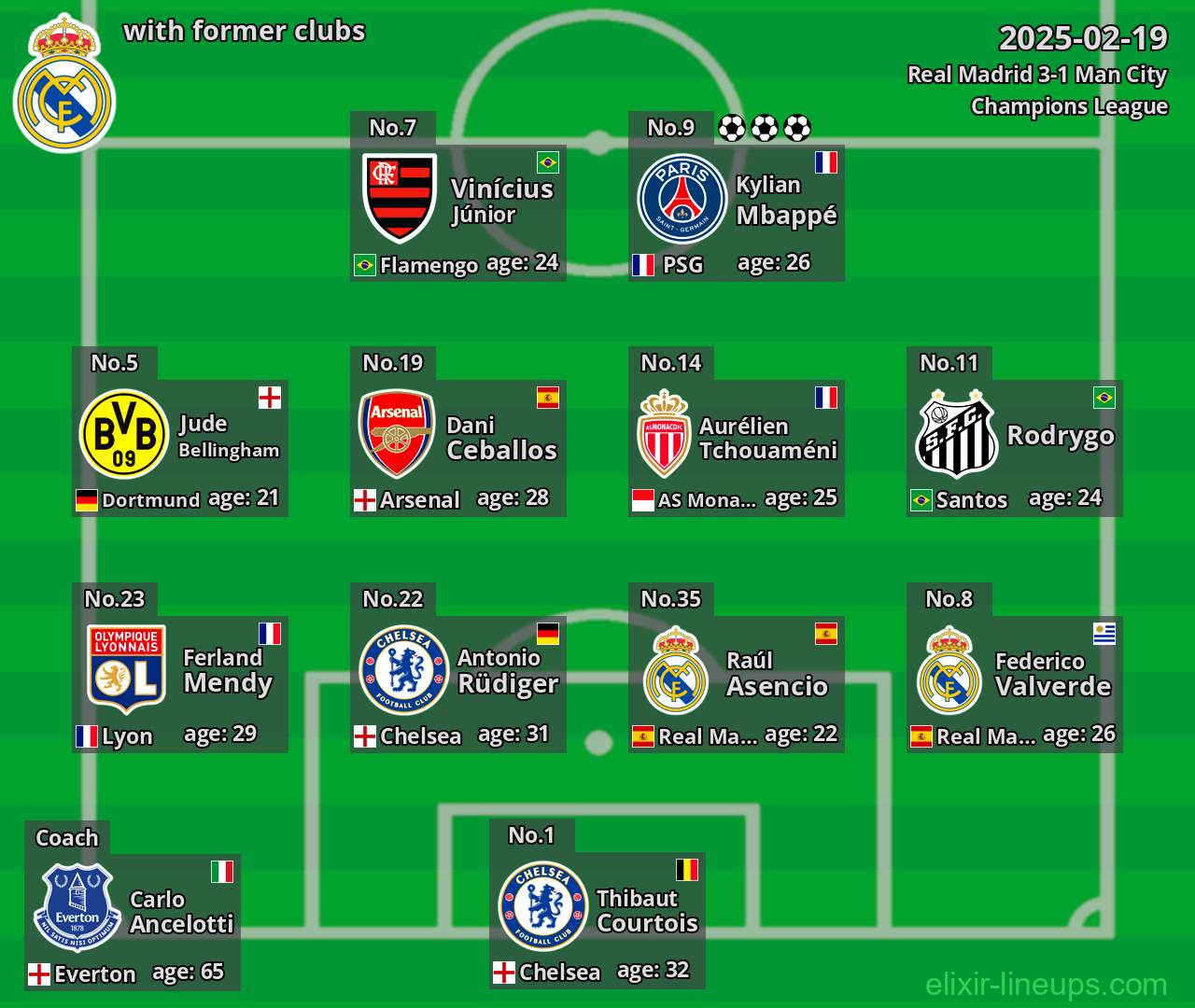 Real Madrid with former clubs 2025-02-19