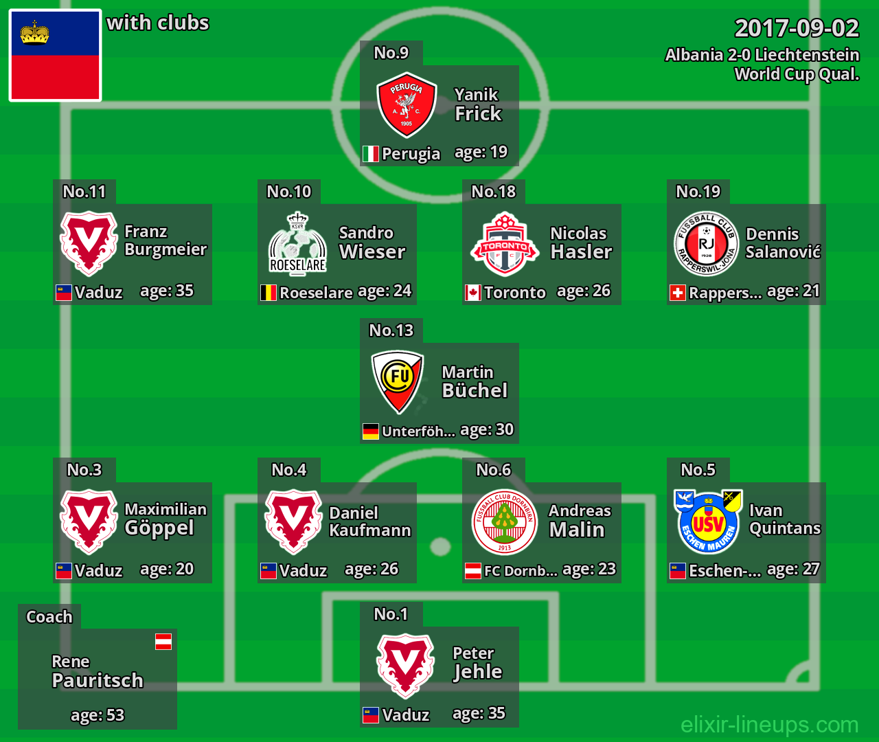 Liechtenstein 2017-09-02