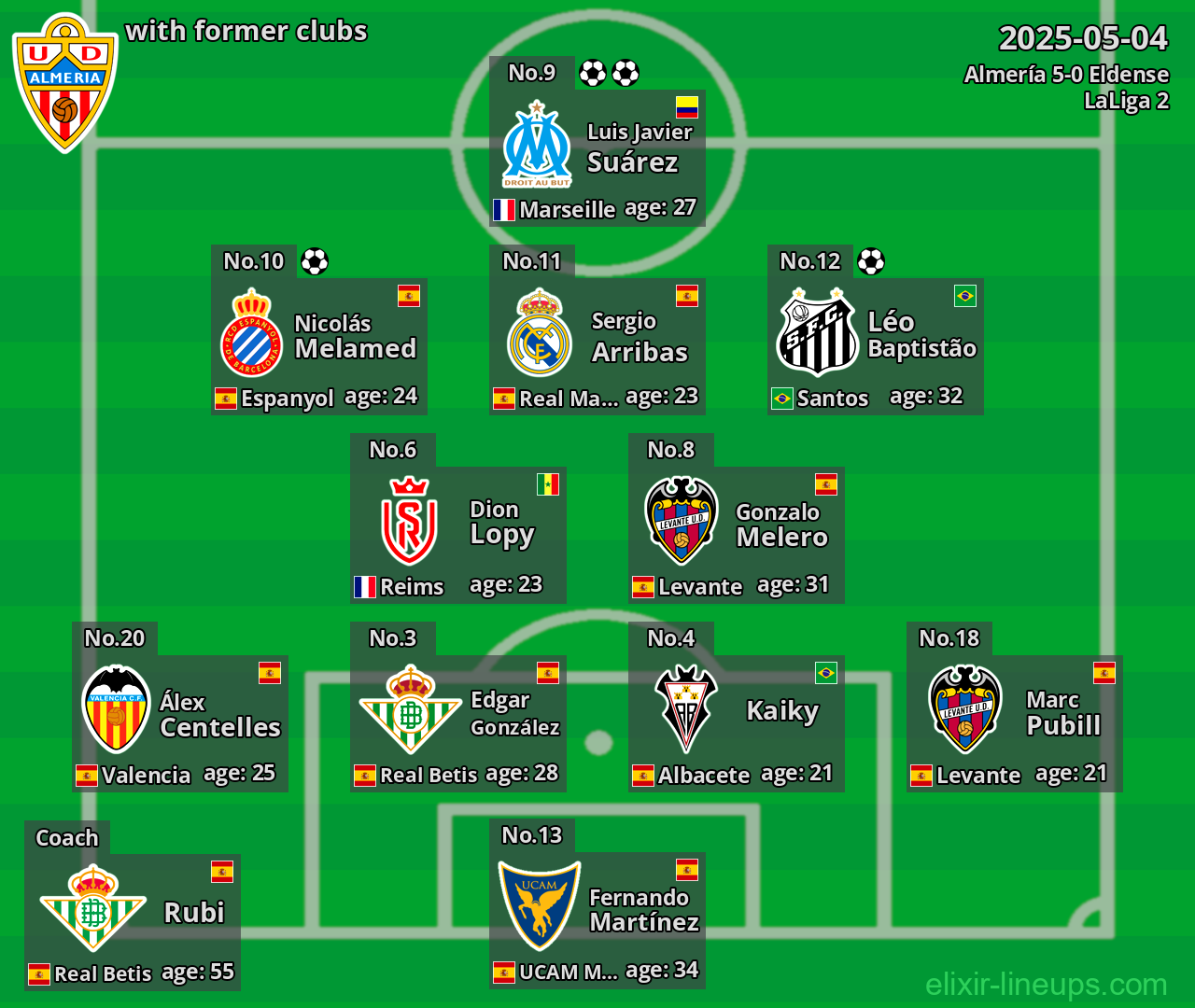 Almería with former clubs 2025-05-04
