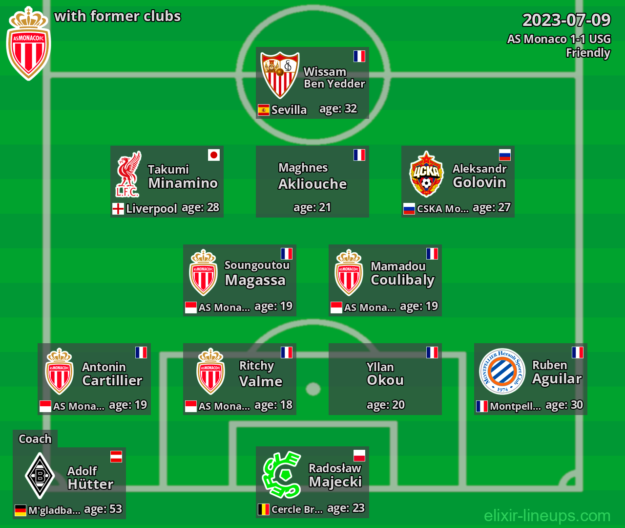 AS Monaco with latter clubs 2023-07-09