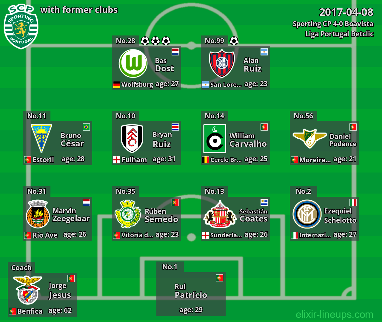 Sporting CP with former clubs 2017-04-08