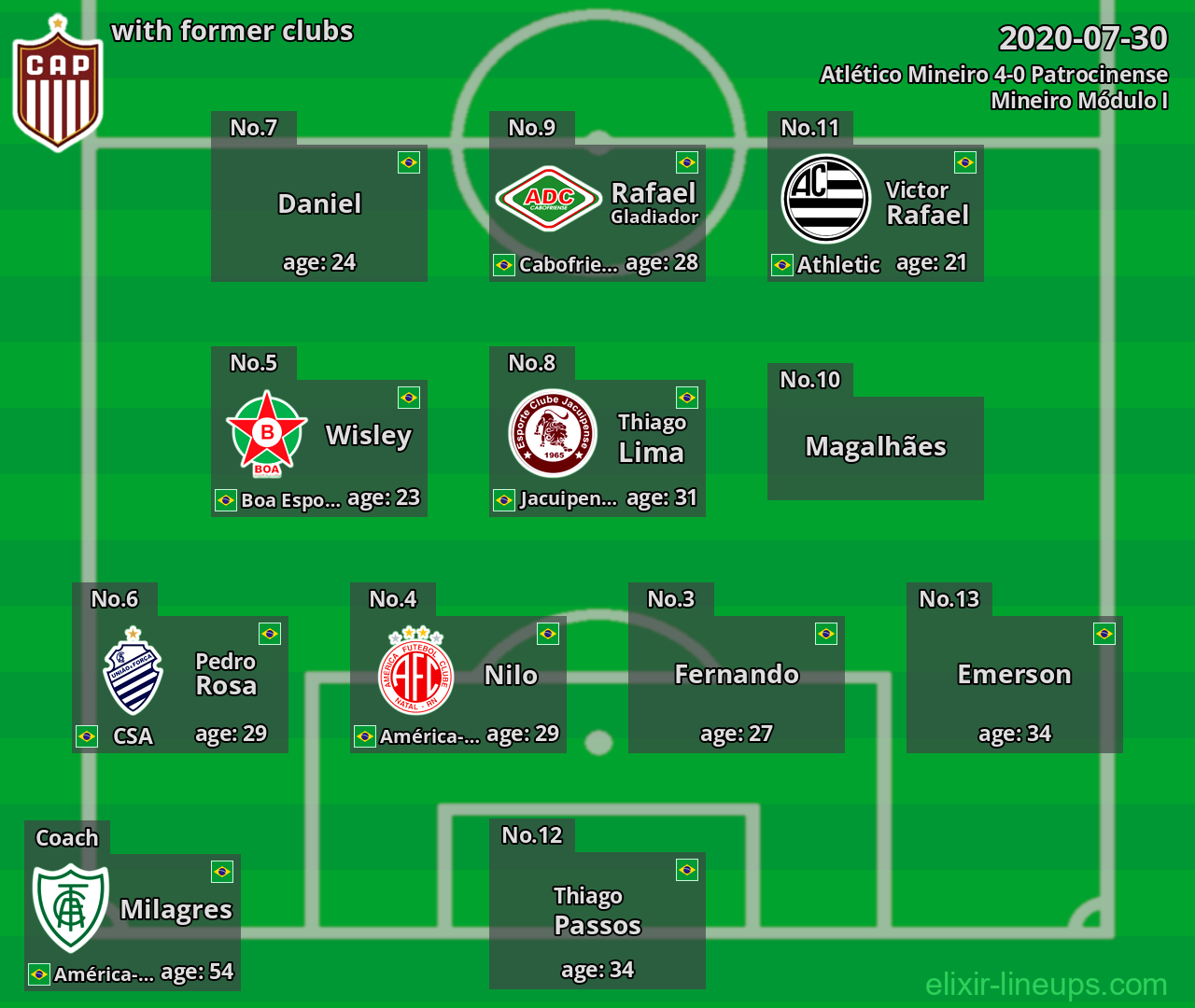 Patrocinense with latter clubs 2020-07-30