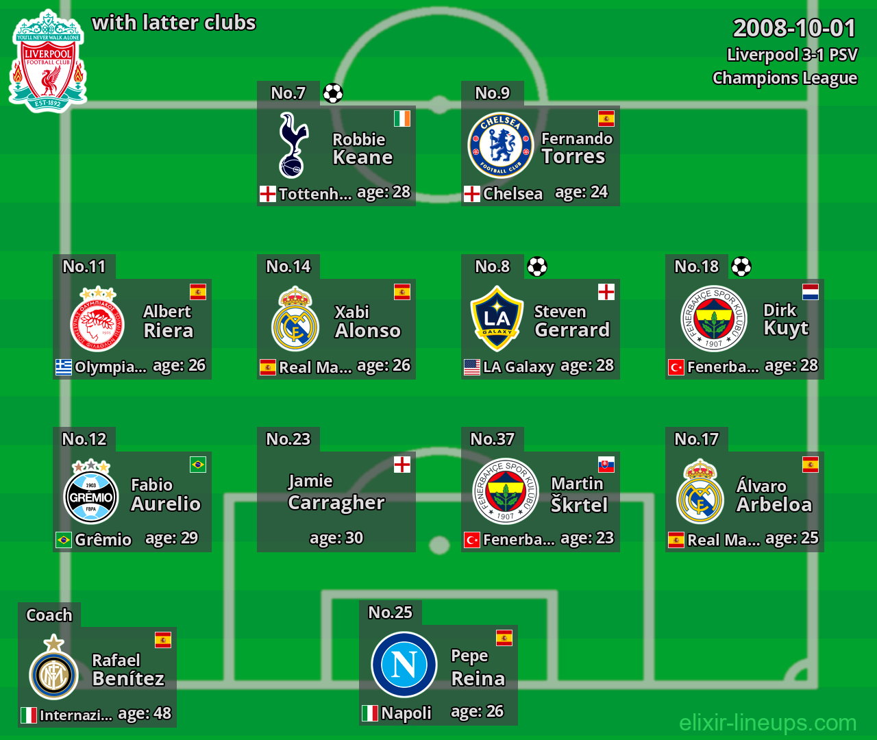 Liverpool with latter clubs 2008-10-01