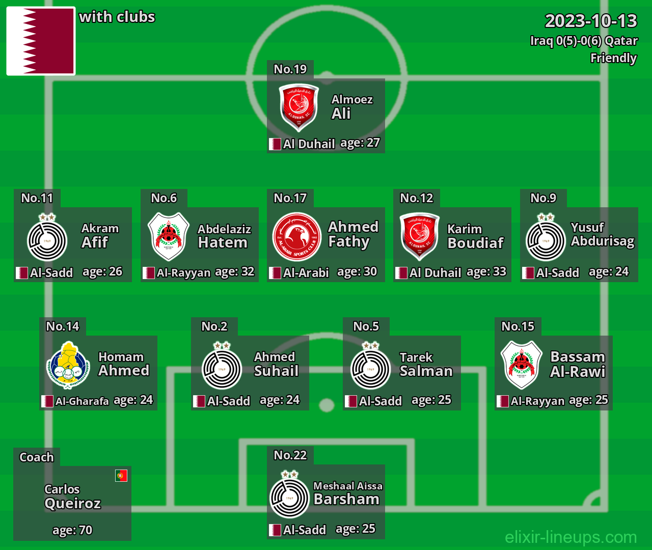 Qatar 2023-10-13