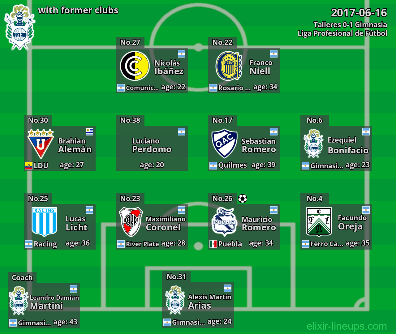 Gimnasia with latter clubs 2017-06-16