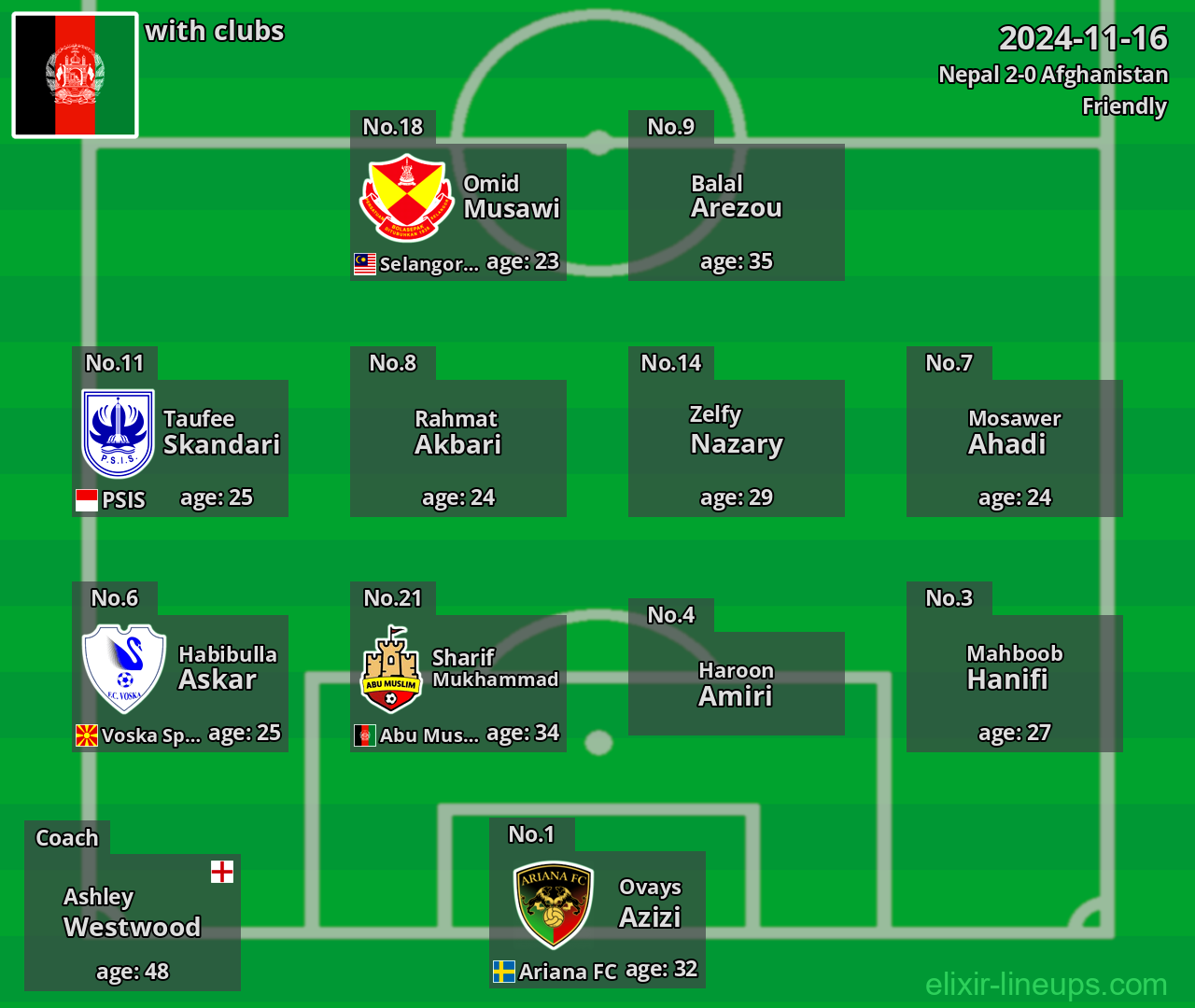 Afghanistan 2024-11-16