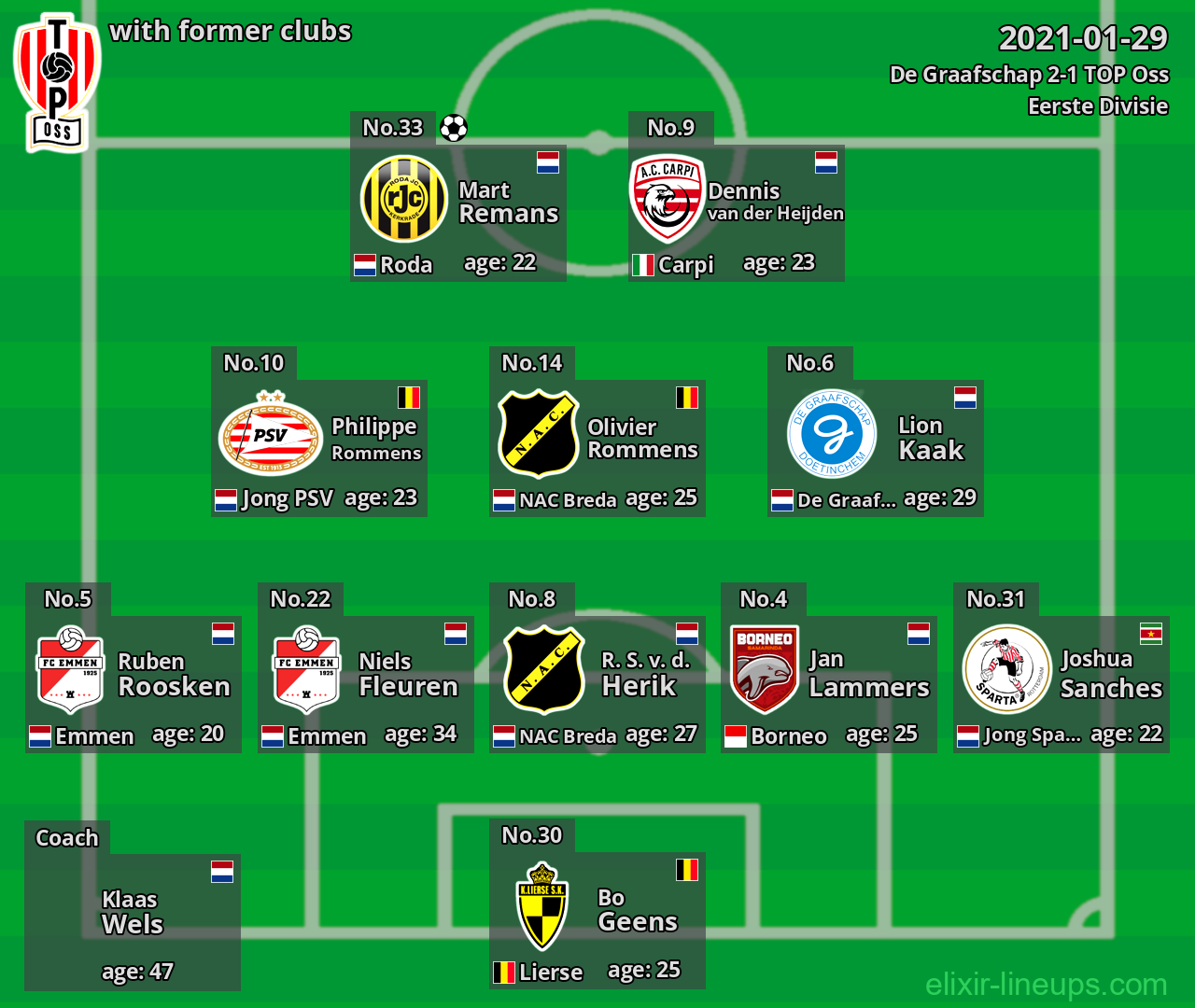 TOP Oss with latter clubs 2021-01-29