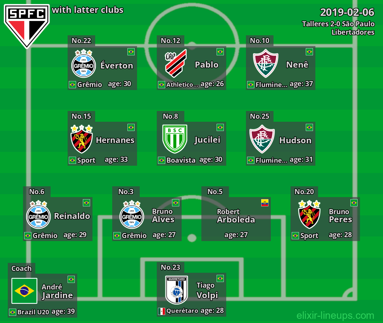 São Paulo with latter clubs 2019-02-06