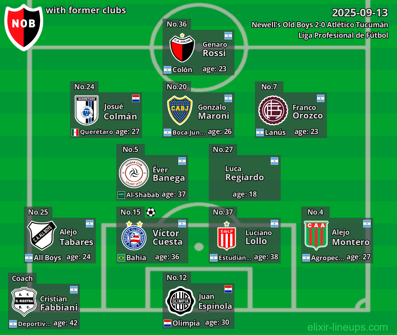 Newell's Old Boys with former clubs 2025-09-13