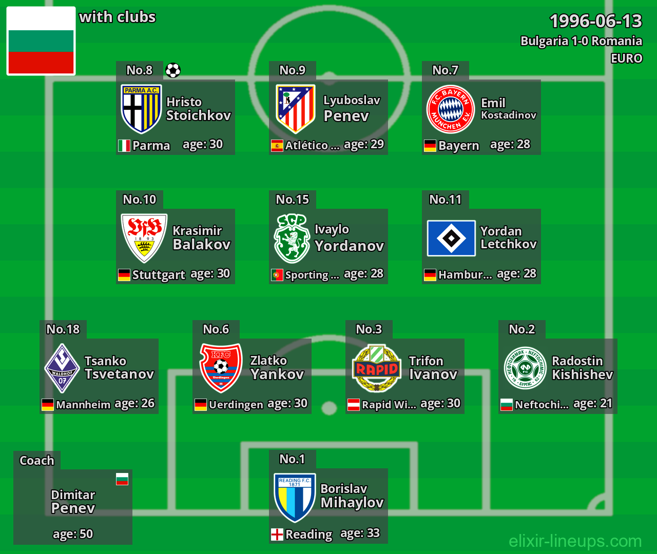 Bulgaria 1996-06-13