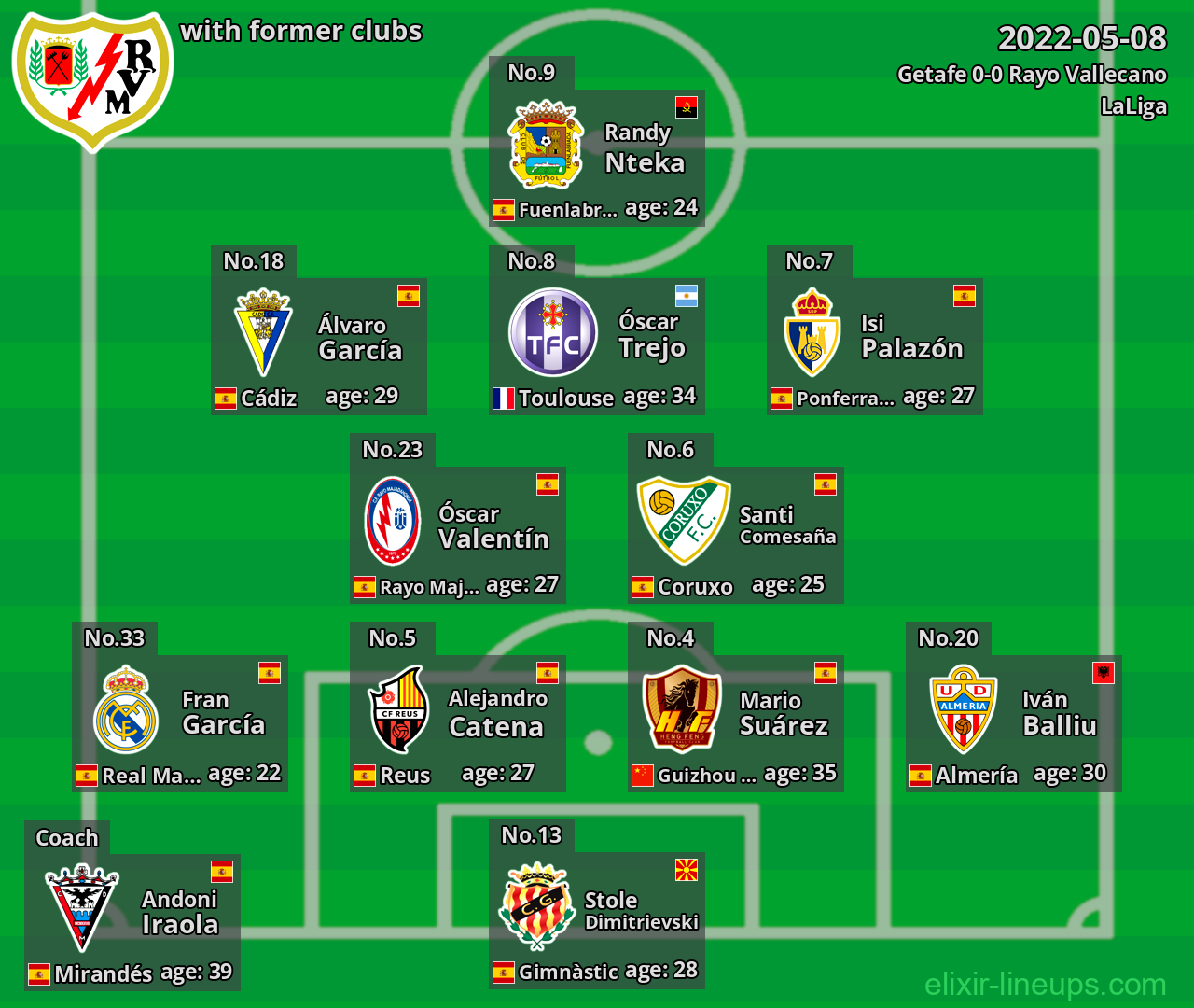 Rayo Vallecano with latter clubs 2022-05-08