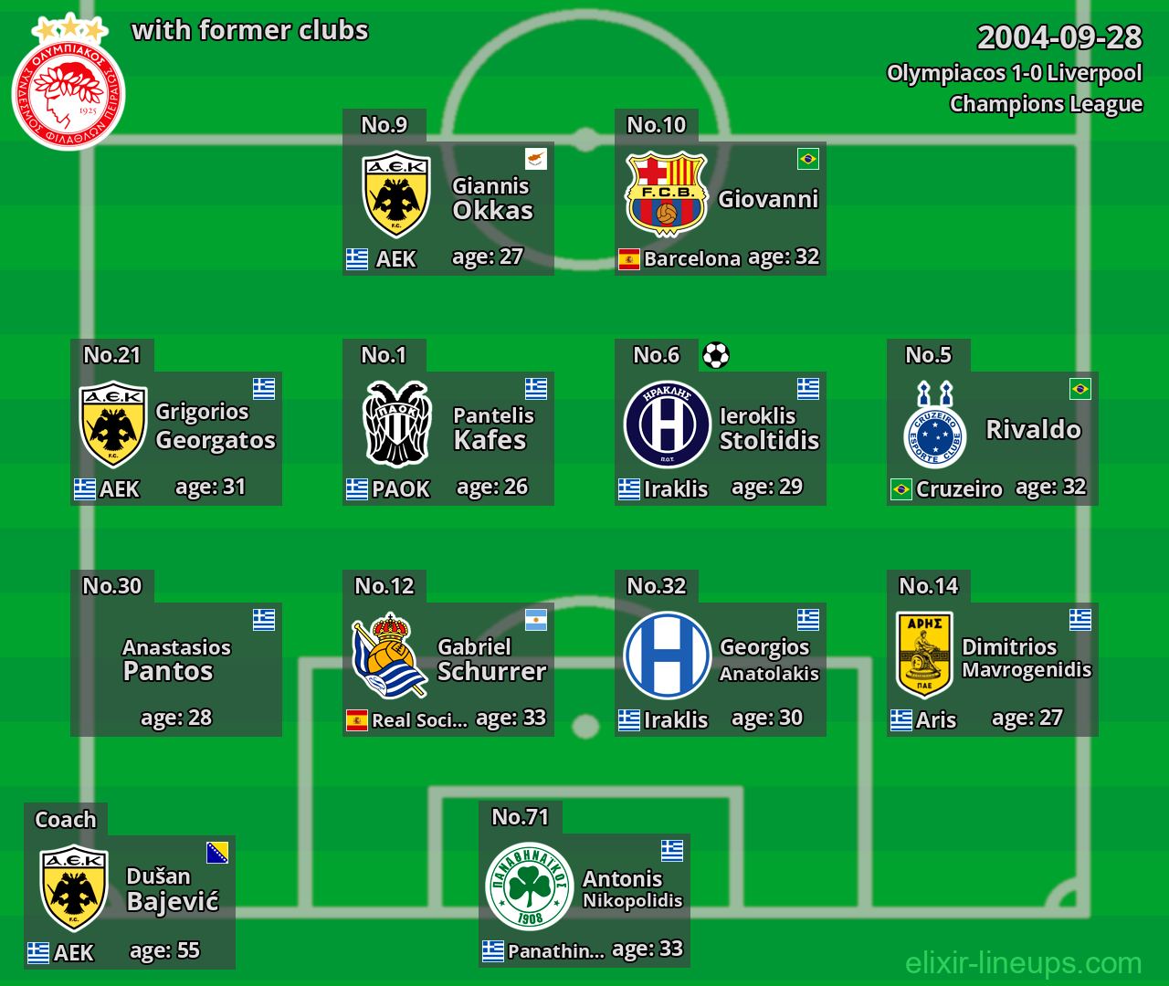 Olympiacos with latter clubs 2004-09-28