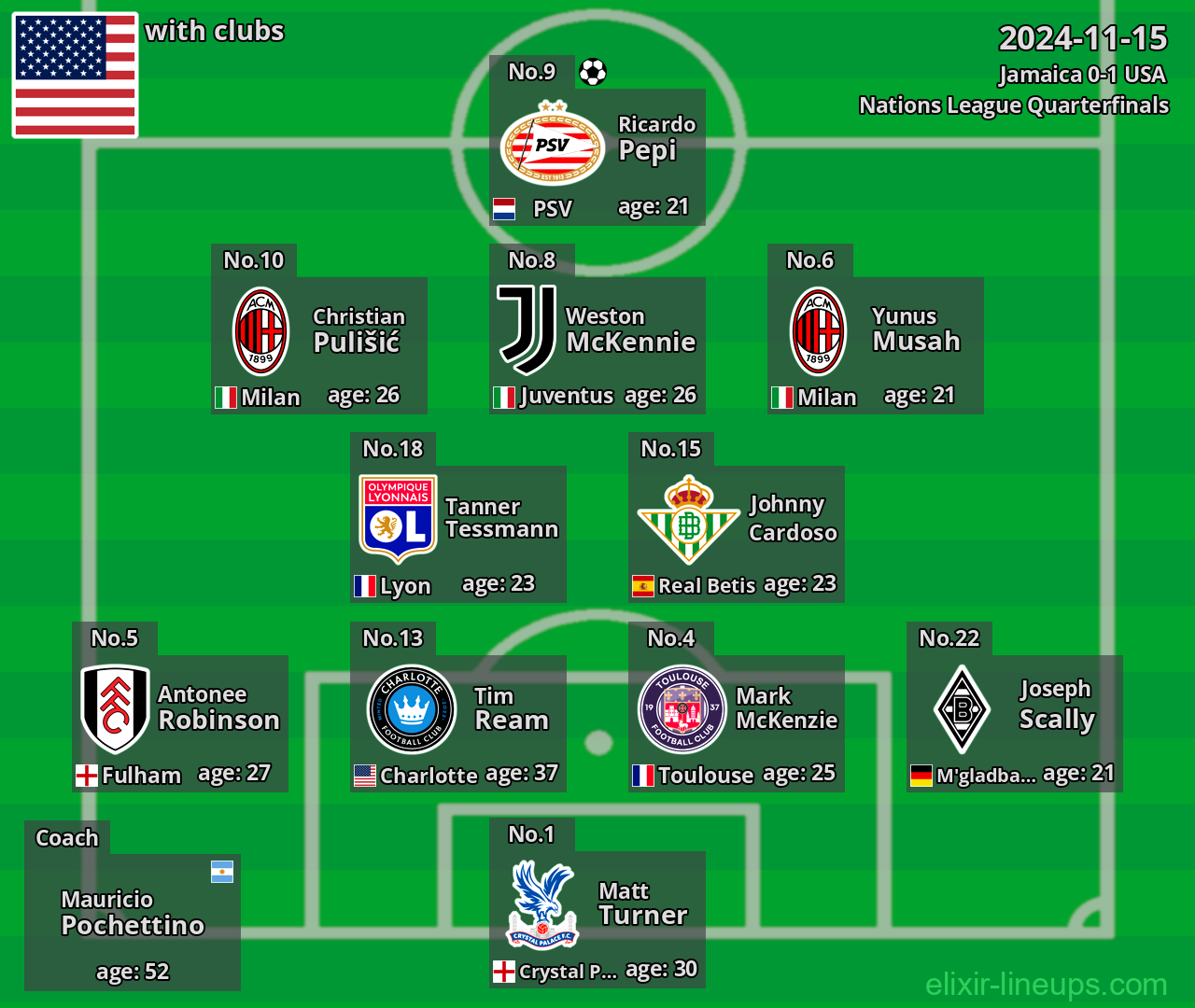 USA 2024-11-15