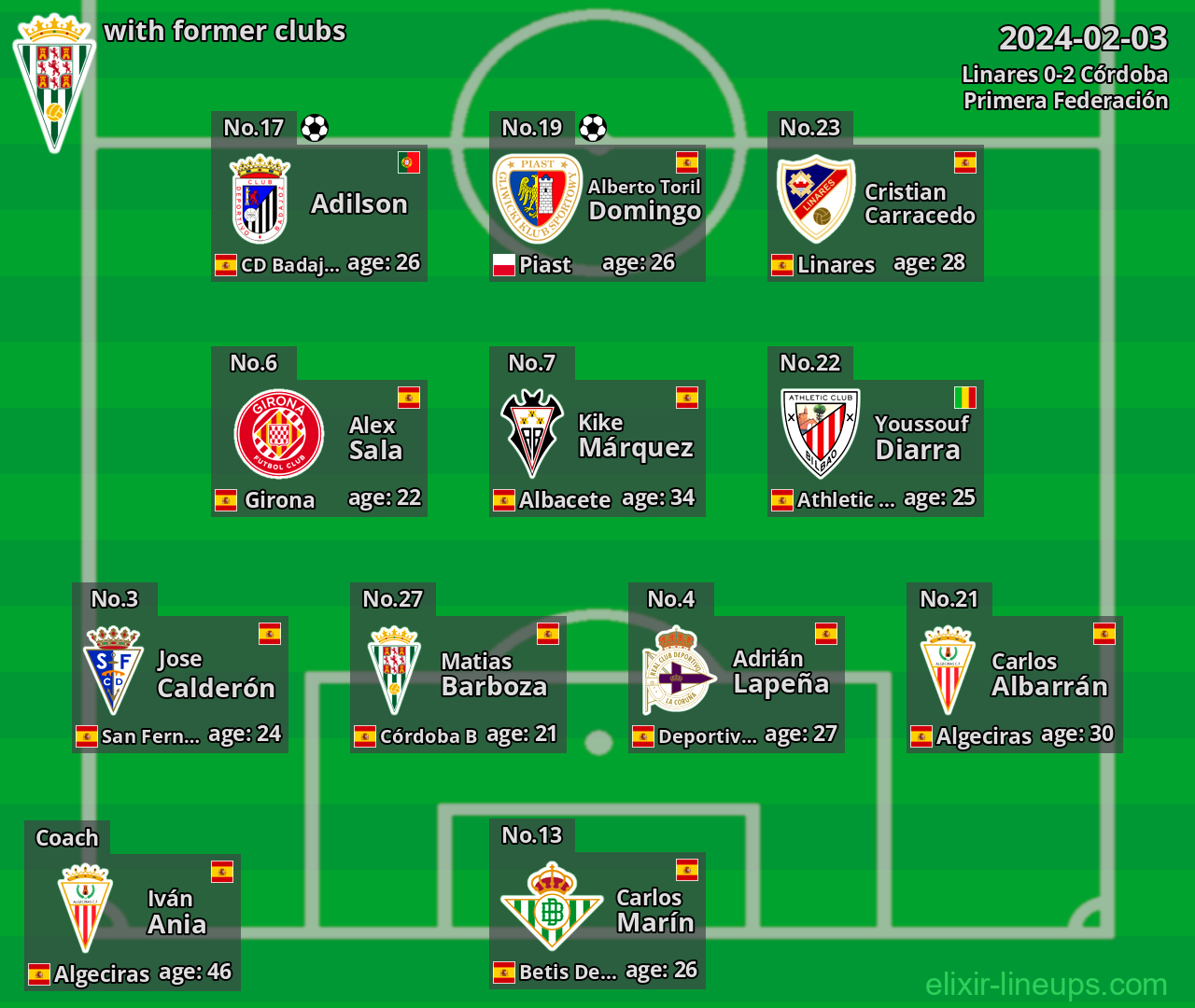 Córdoba with former clubs 2024-02-03