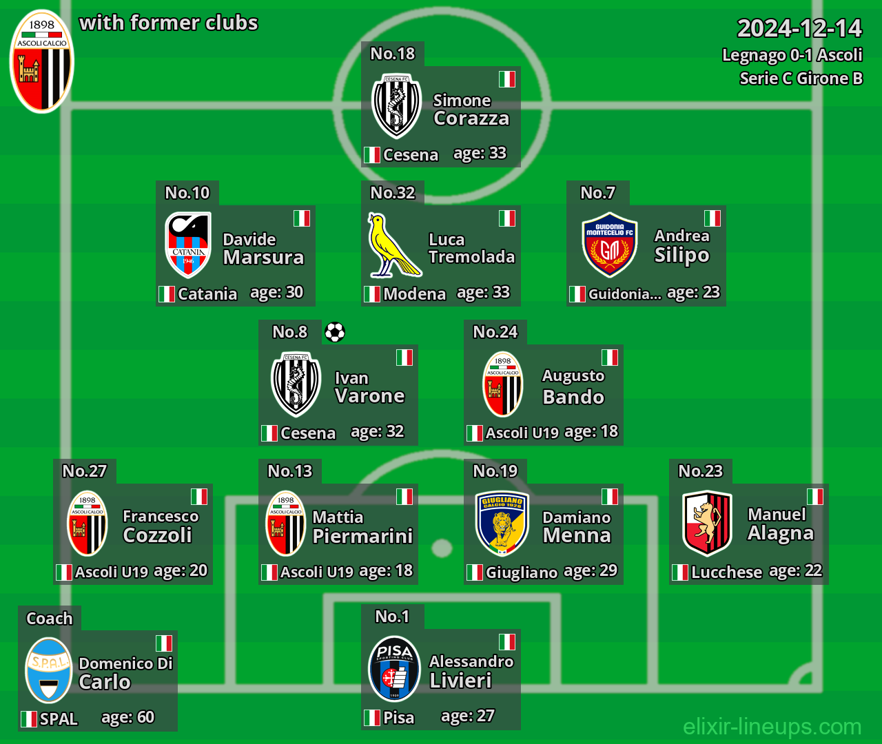 Ascoli with former clubs 2024-12-14
