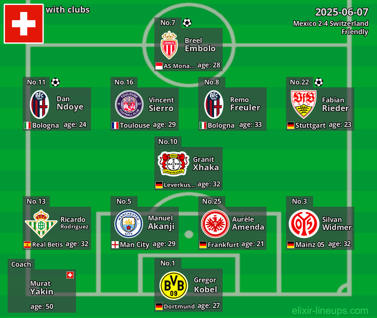 Switzerland 2025-06-07