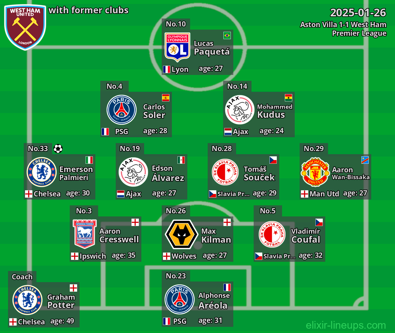 West Ham with former clubs 2025-01-26