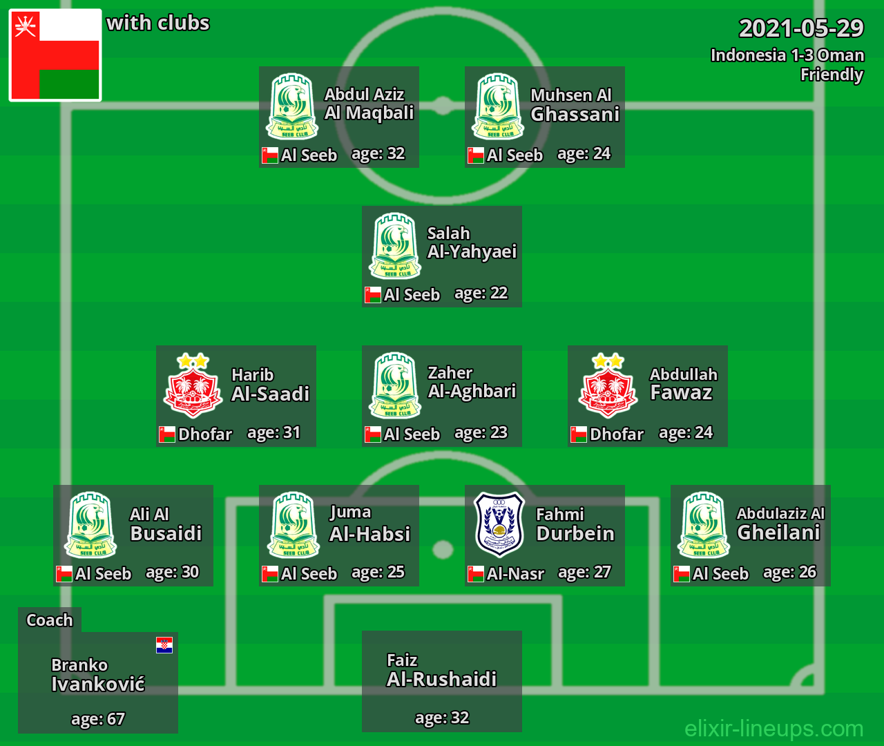 Oman 2021-05-29