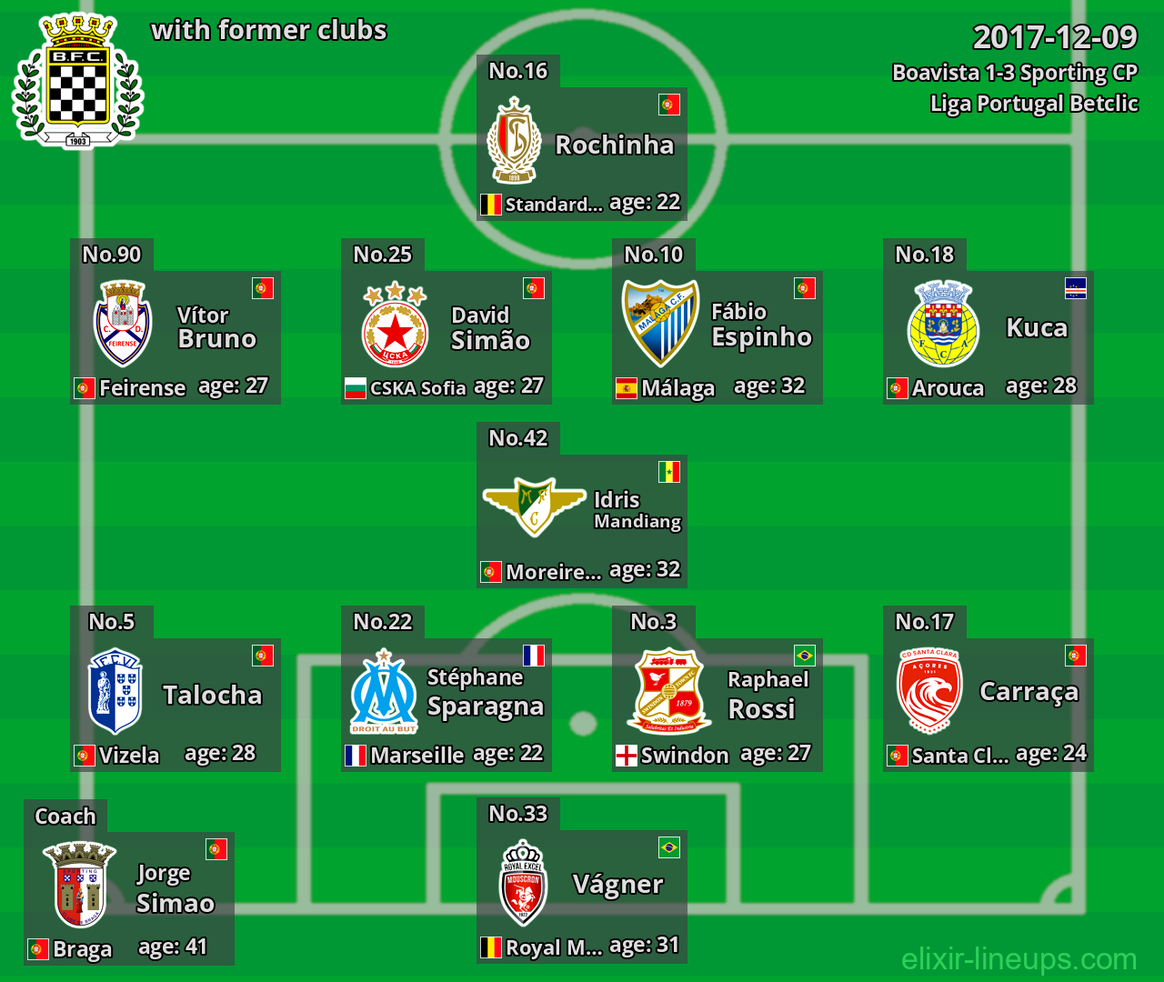 Boavista with former clubs 2017-12-09