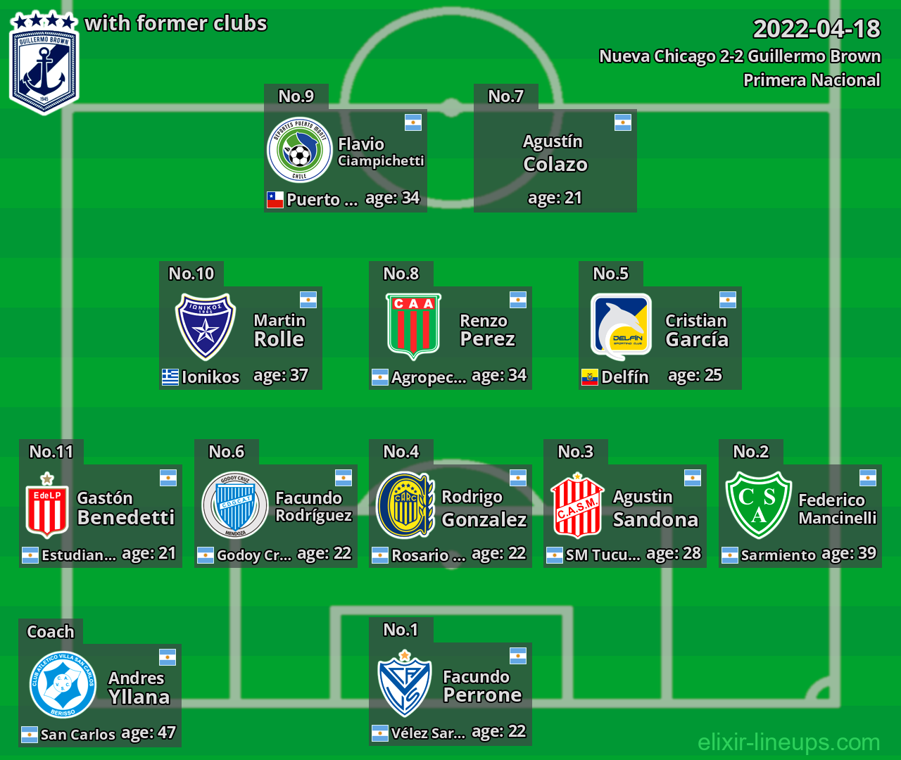 Guillermo Brown with latter clubs 2022-04-18