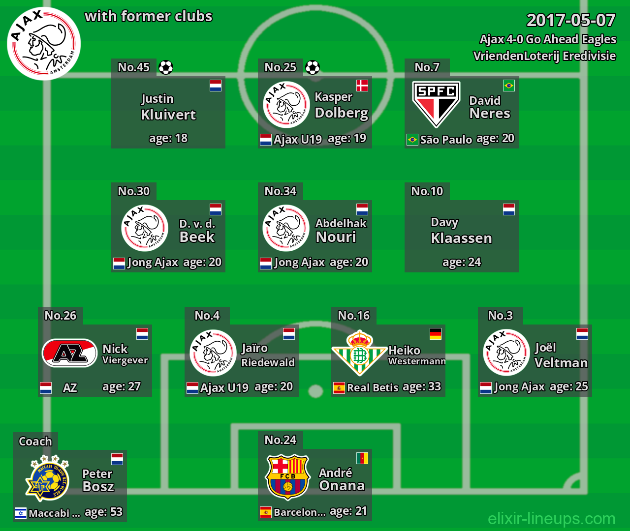 Ajax with latter clubs 2017-05-07