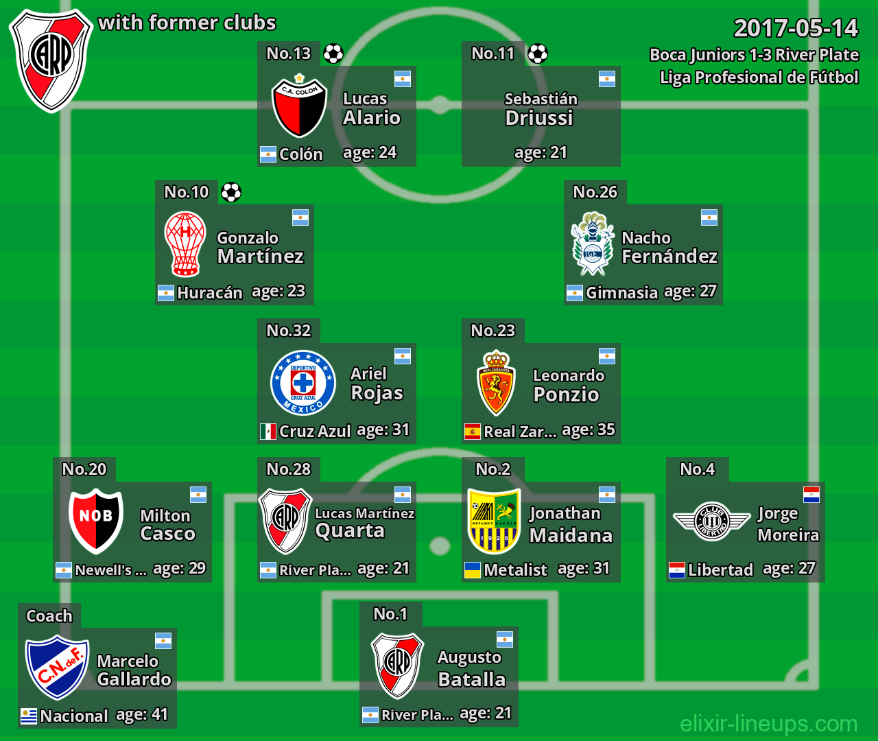 River Plate with latter clubs 2017-05-14