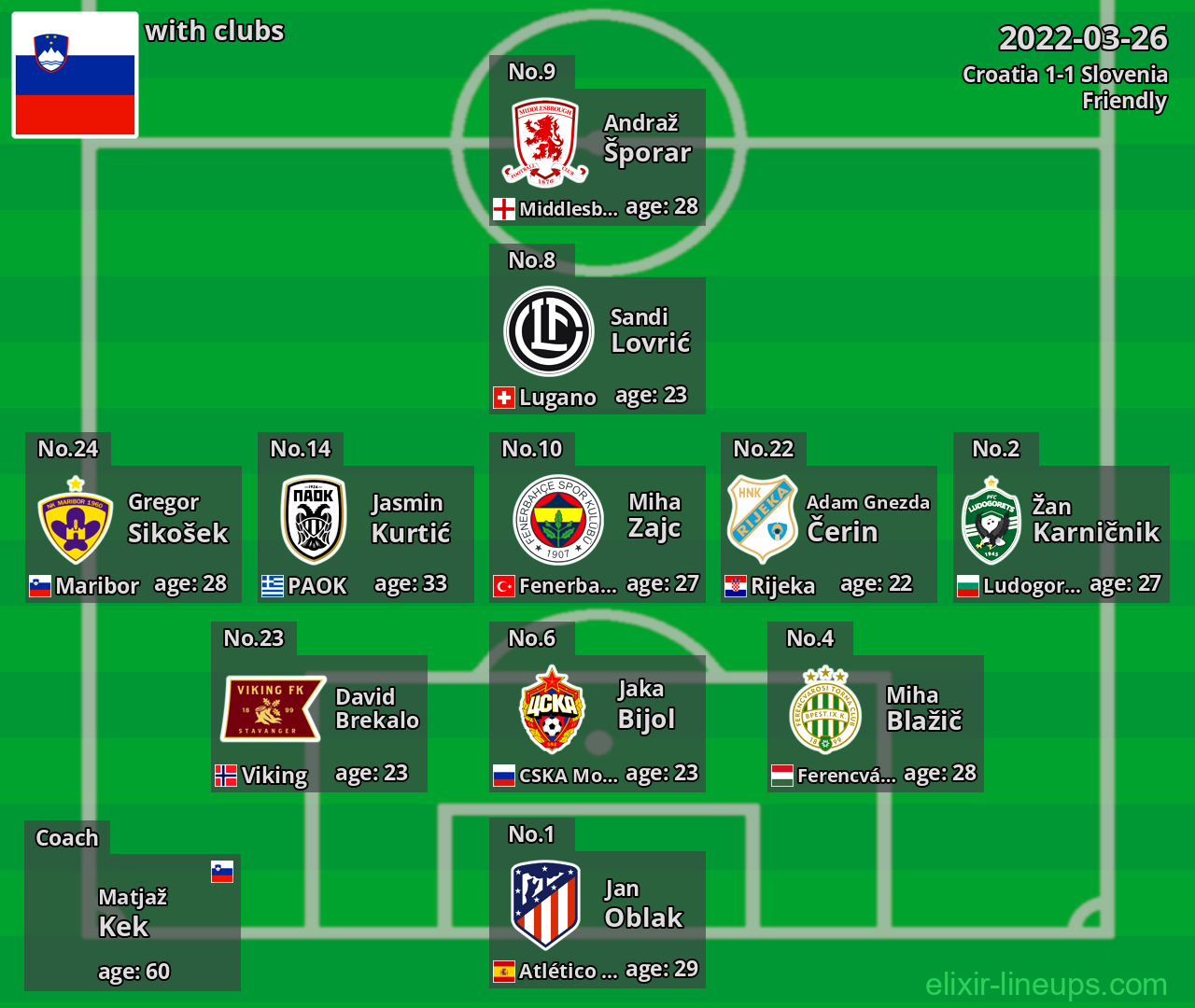 Slovenia 2022-03-26
