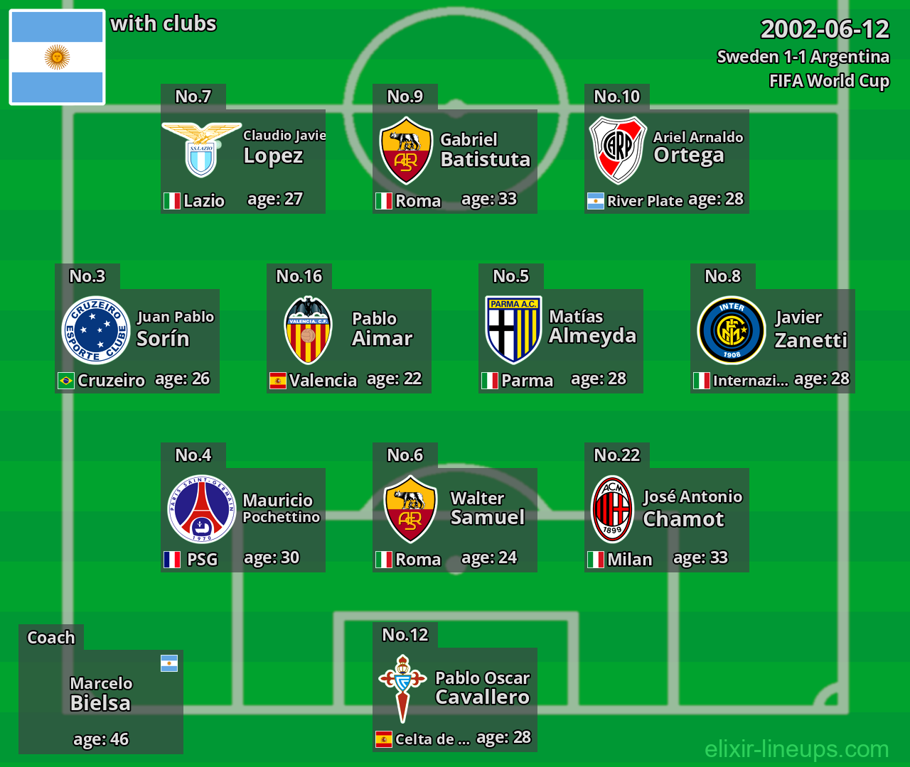 Argentina 2002-06-12