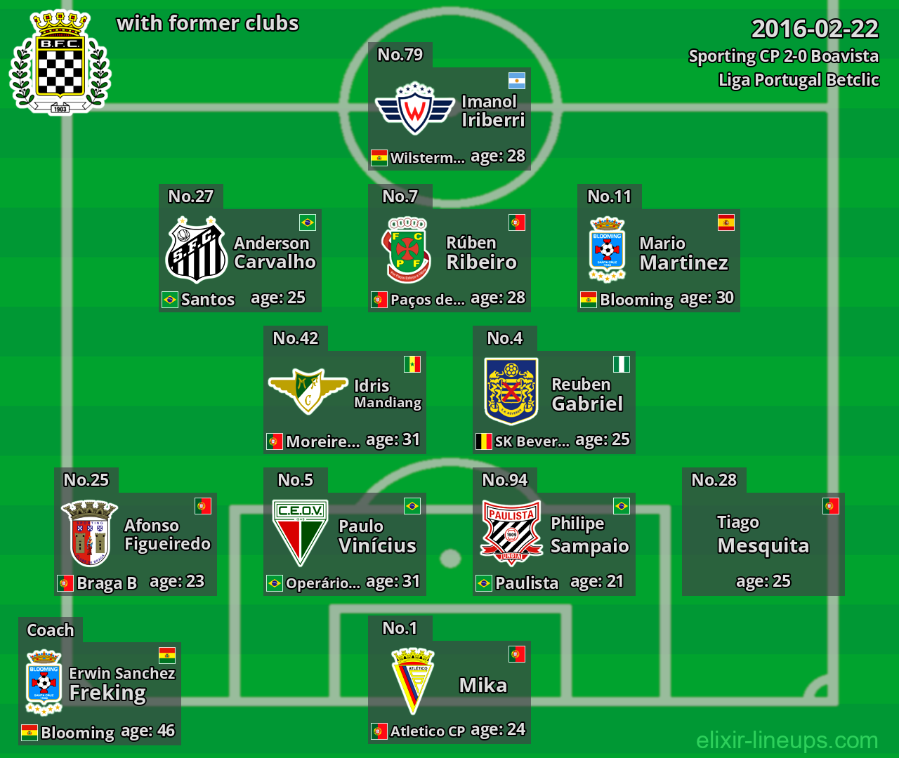 Boavista with former clubs 2016-02-22