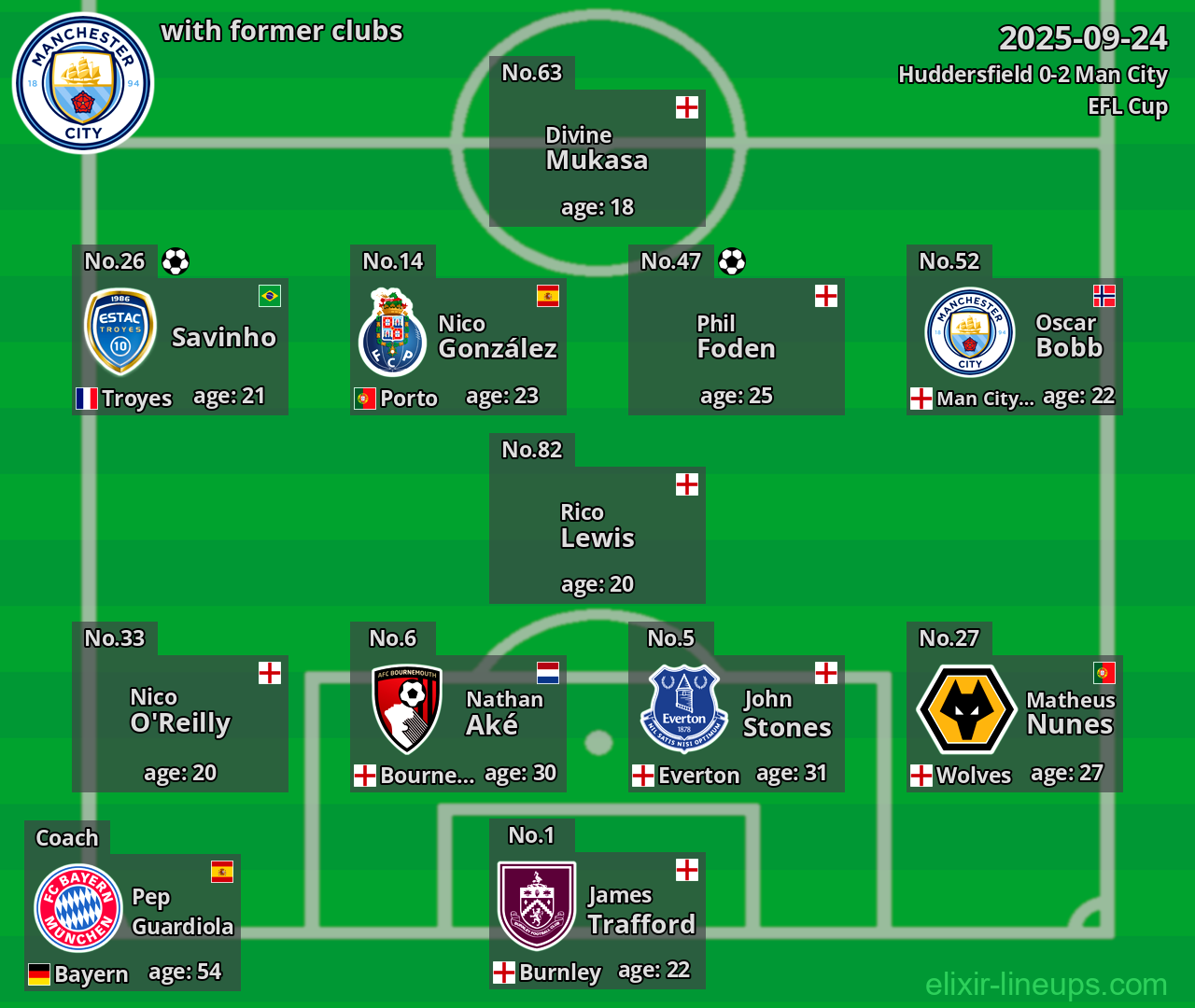 Man City with former clubs 2025-09-24