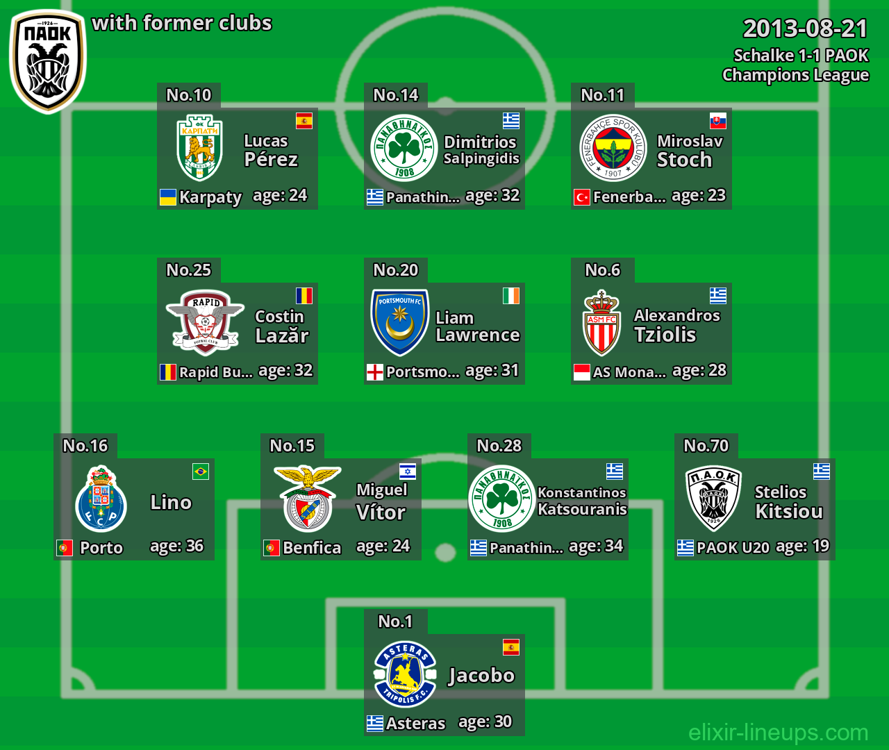 PAOK with latter clubs 2013-08-21