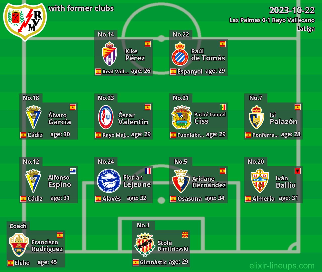 Rayo Vallecano with latter clubs 2023-10-22