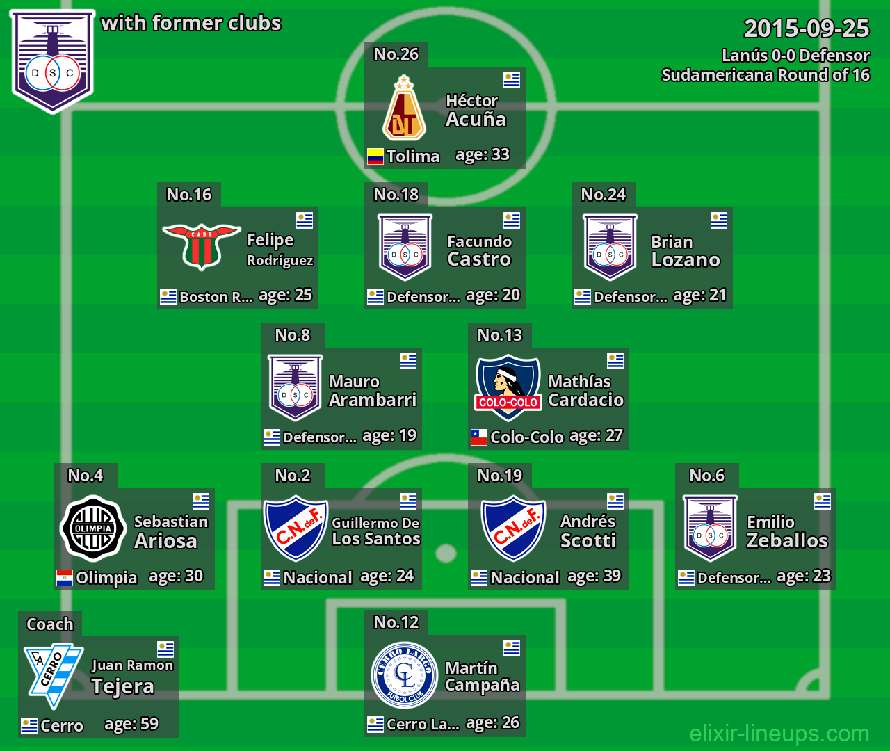 Defensor with latter clubs 2015-09-25