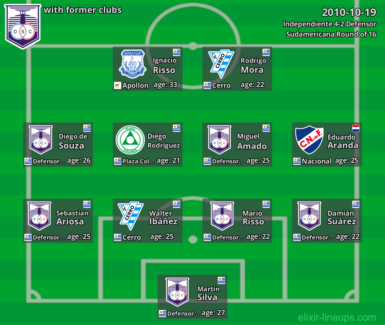 Defensor with latter clubs 2010-10-19