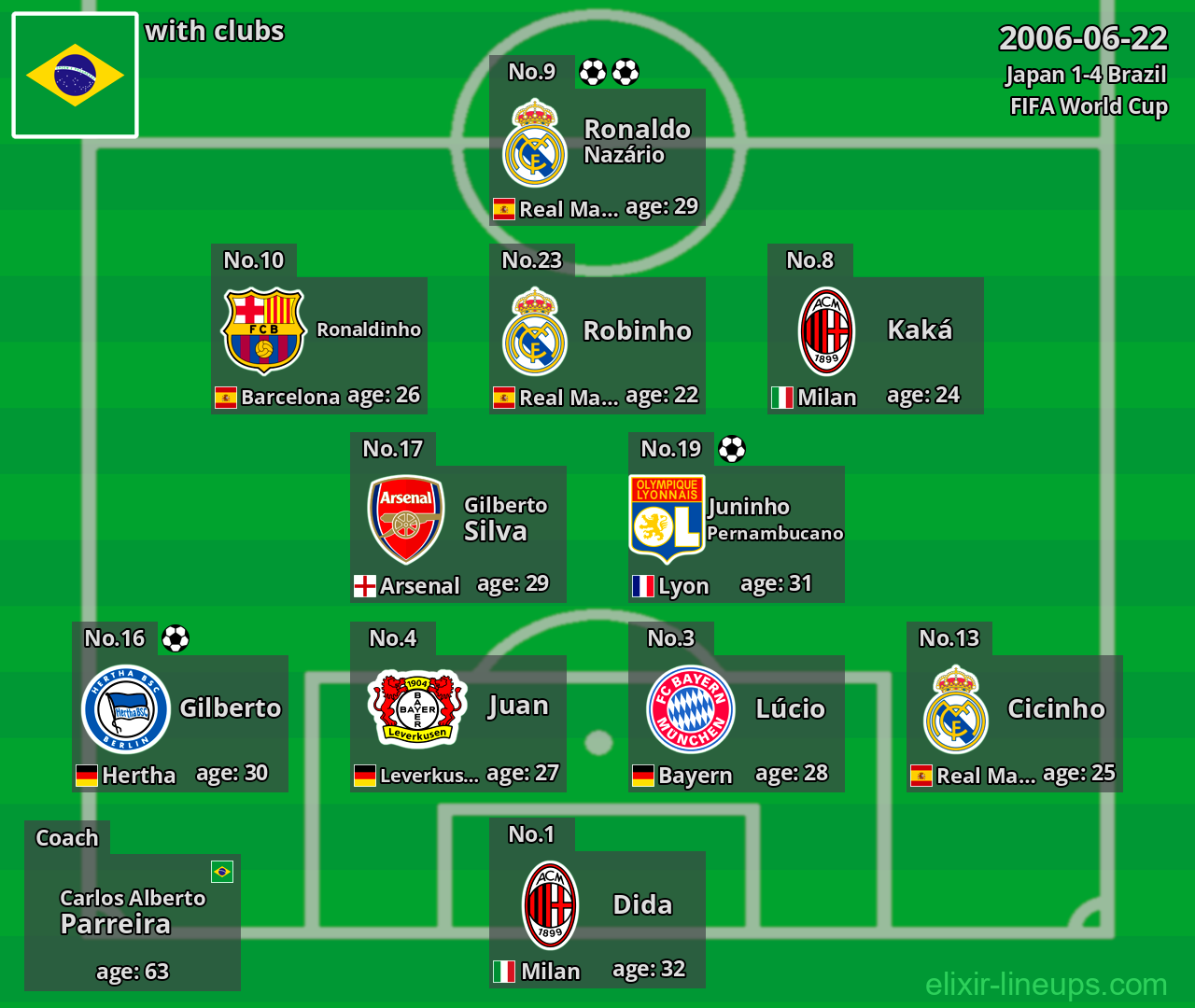 Brazil 2006-06-22