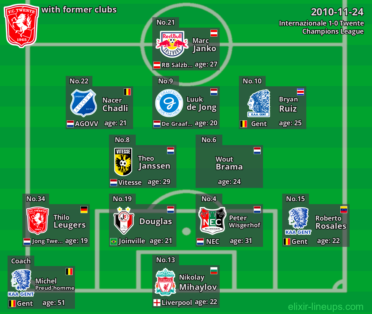 Twente with former clubs 2010-11-24