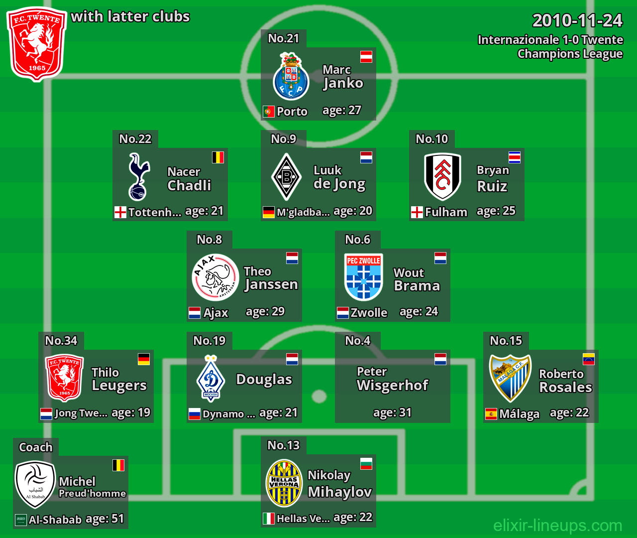 Twente with latter clubs 2010-11-24