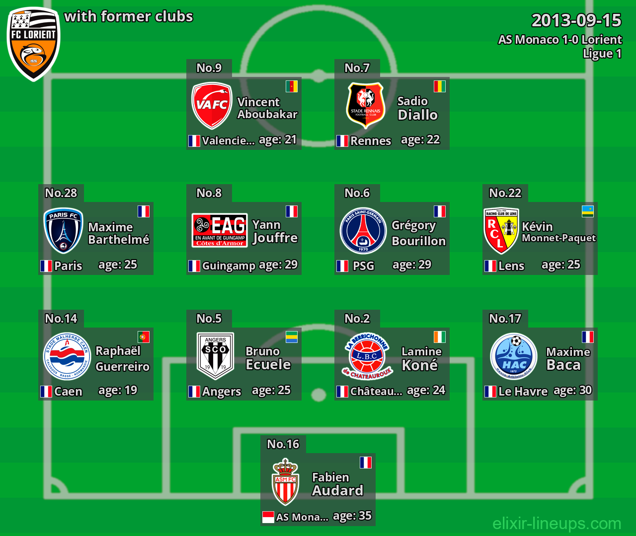 Lorient with former clubs 2013-09-15