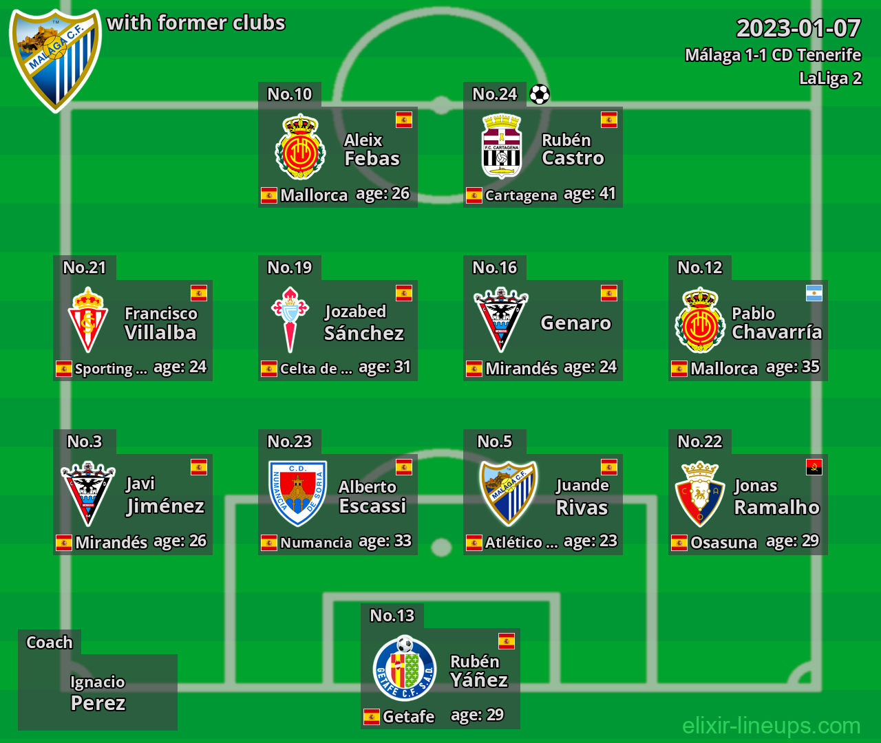 Málaga with latter clubs 2023-01-07