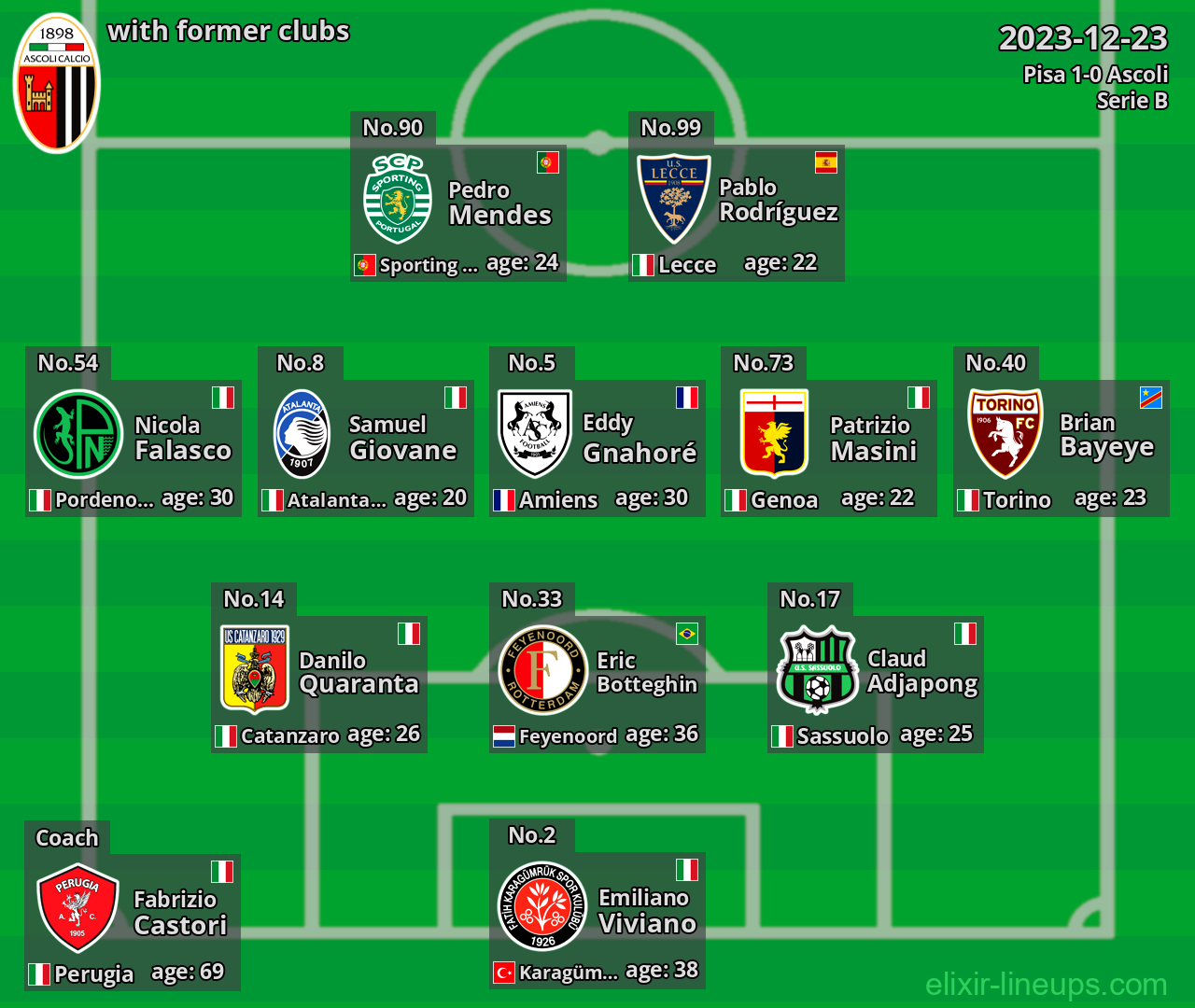 Ascoli with former clubs 2023-12-23