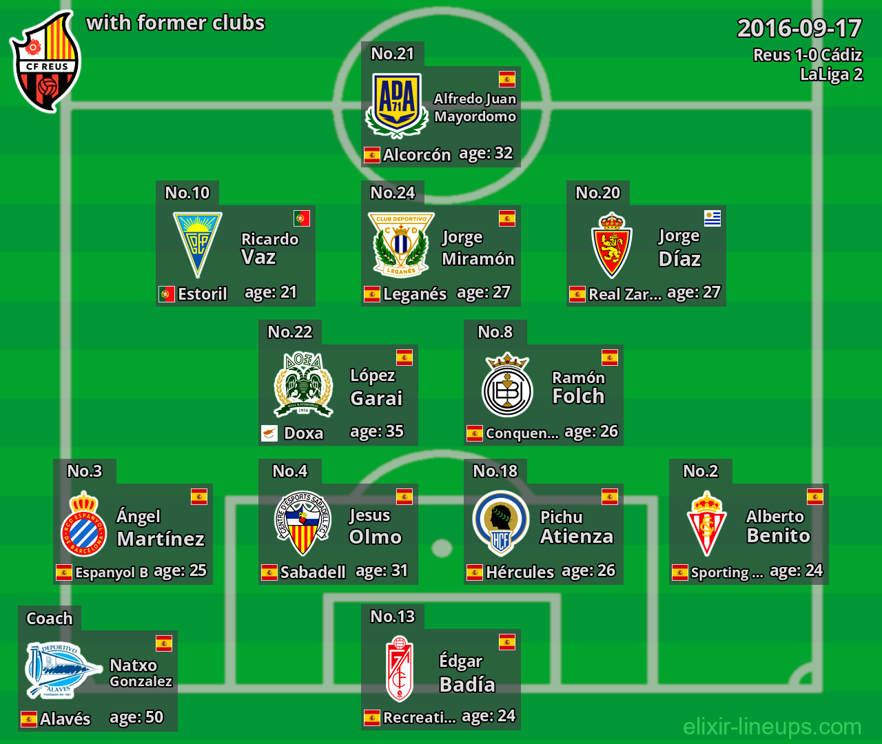 Reus with latter clubs 2016-09-17