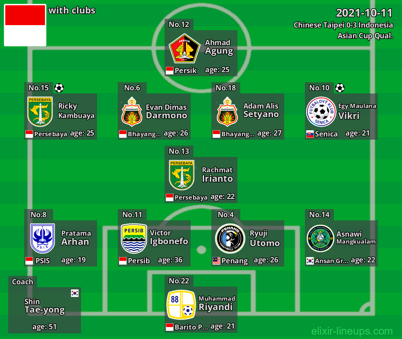 Indonesia 2021-10-11