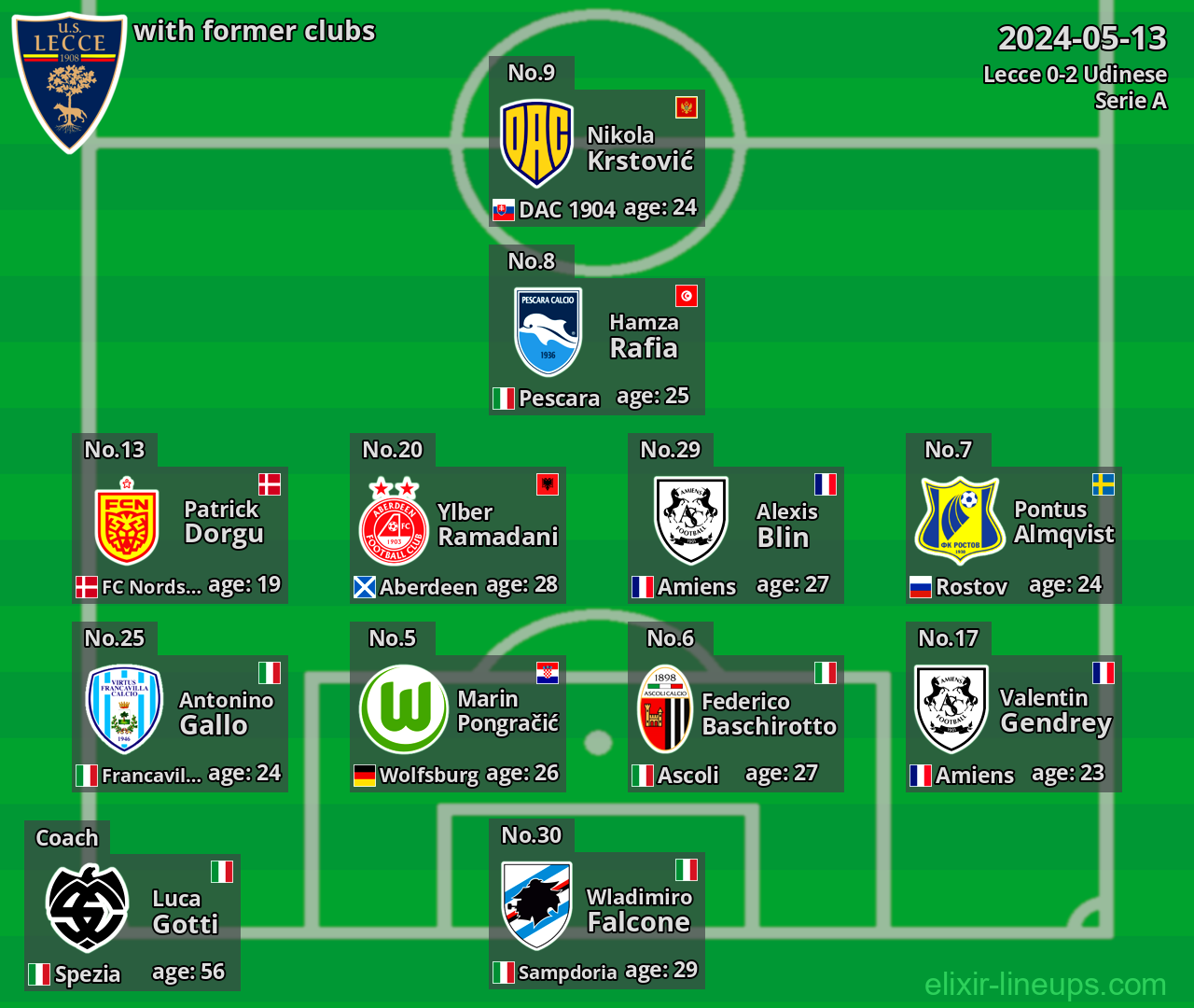 Lecce with latter clubs 2024-05-13