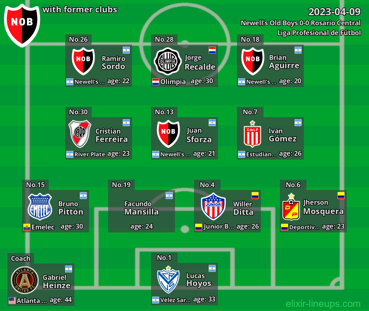 Newell's Old Boys with latter clubs 2023-04-09