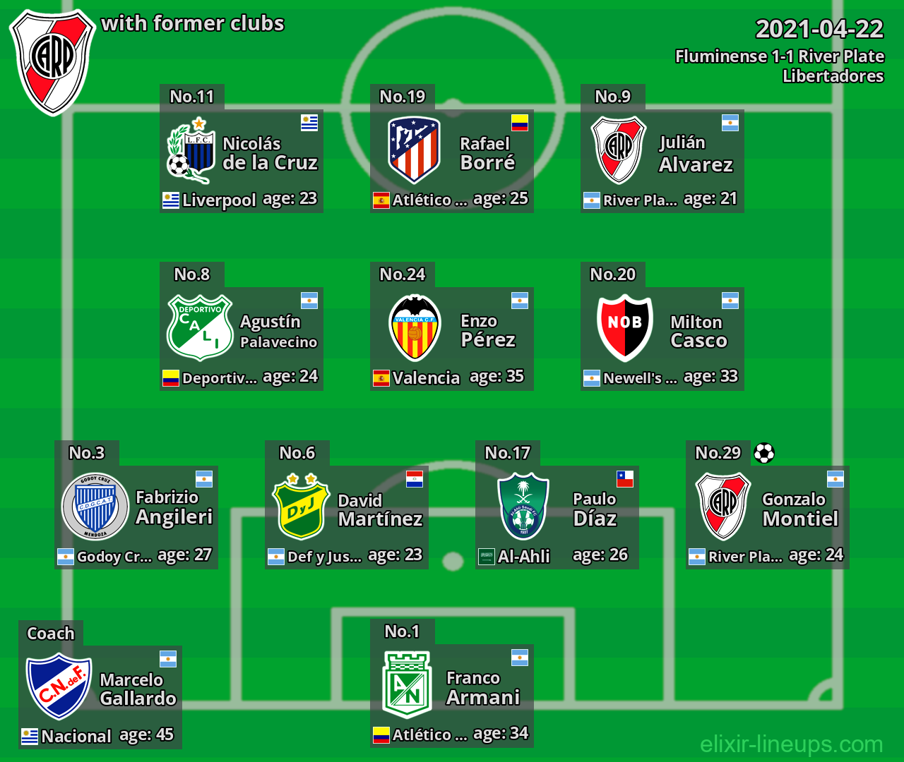 River Plate with latter clubs 2021-04-22