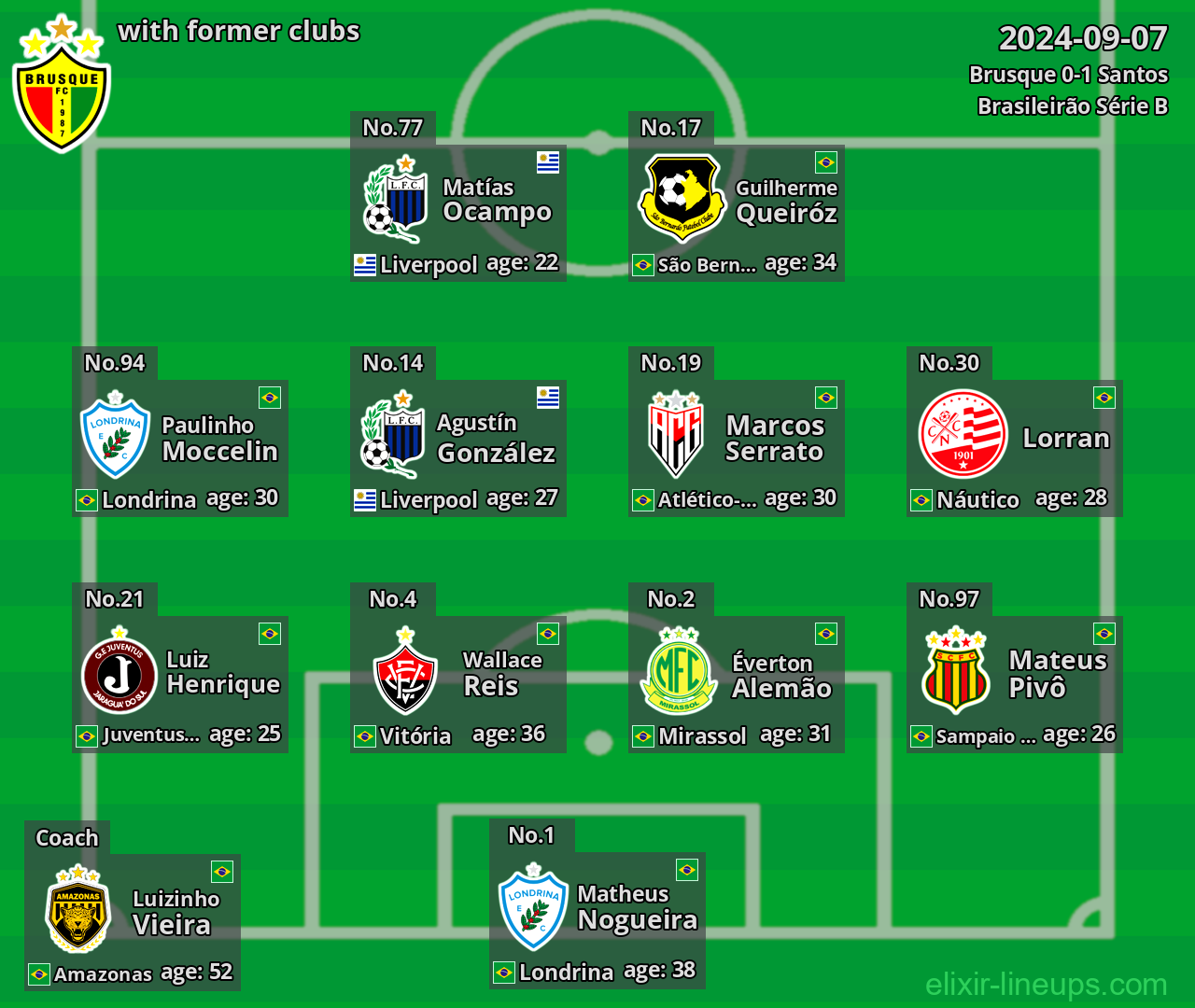 Brusque with former clubs 2024-09-07