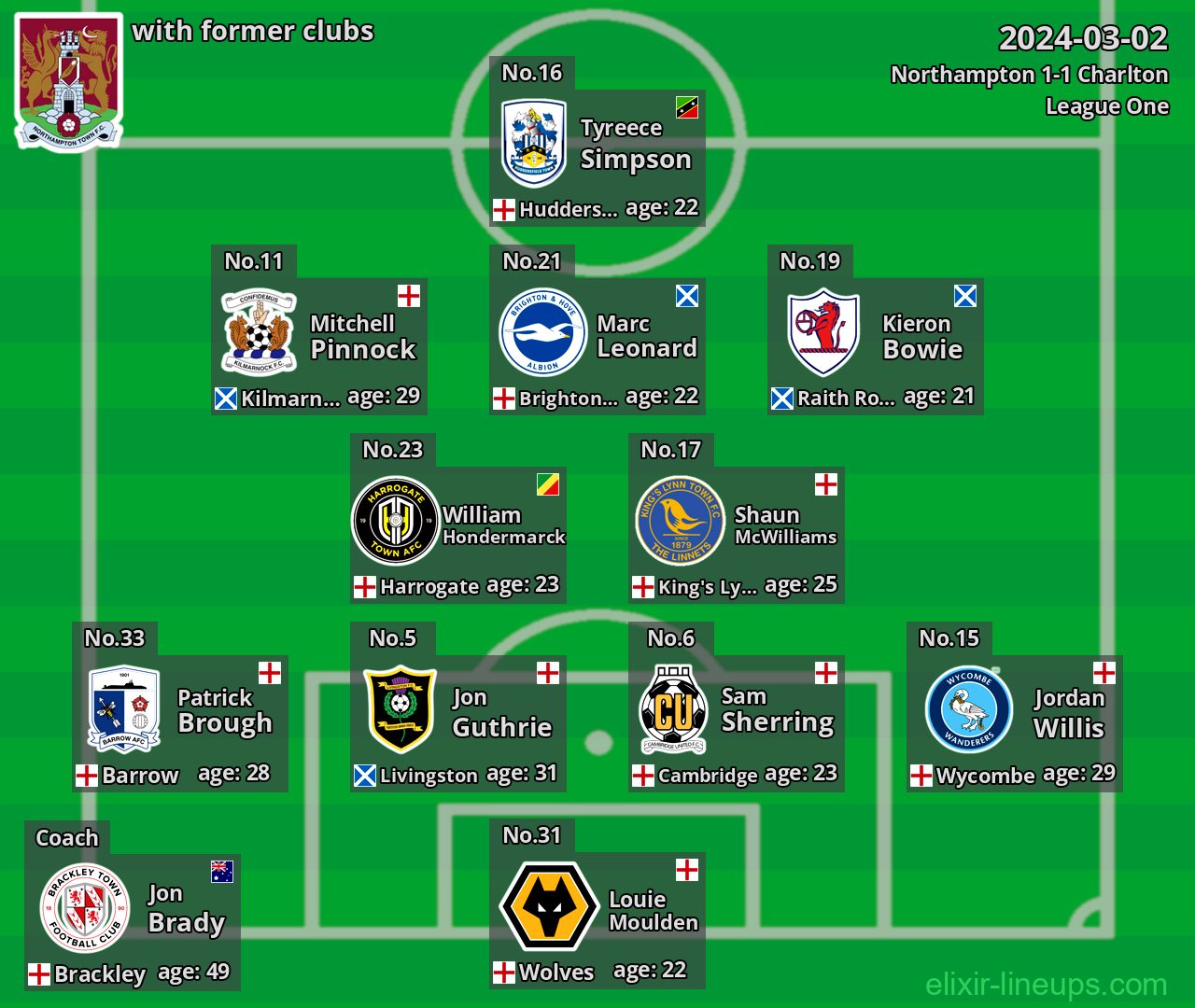 Northampton with latter clubs 2024-03-02