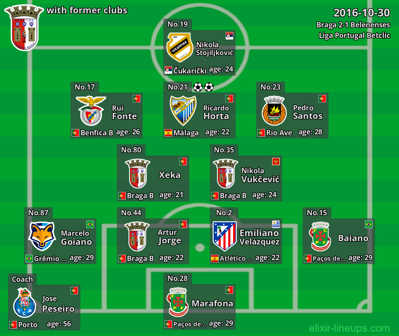 Braga with latter clubs 2016-10-30